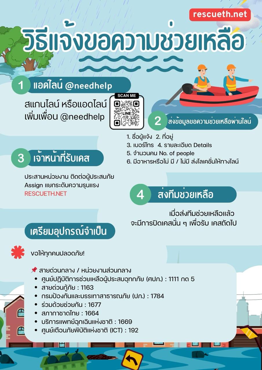 รูปภาพที่ 1